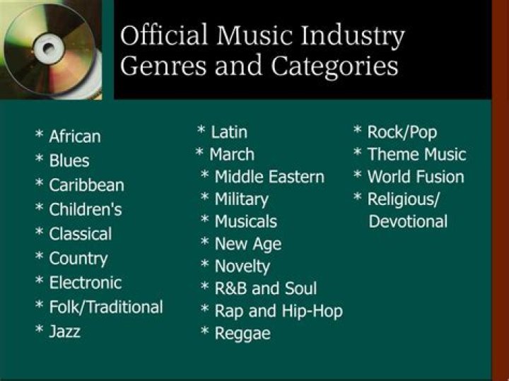 Discover The Musical Genre With The Lengthiest Name: A Linguistic Journey